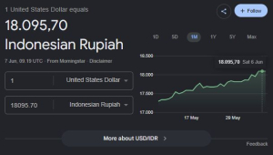 Ujian Nilai Rupiah Minggu ini
