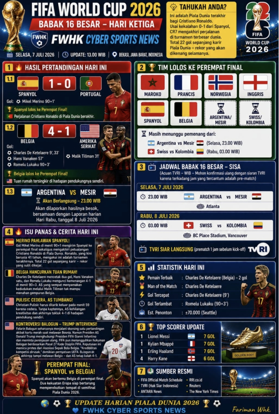 FIFA WORLD CUP 2026: BABAK 16 BESAR (HARI KETIGA)    SPANYOL DAN BELGIA MELAJU, RONALDO MENUTUP SEBUAH ERA