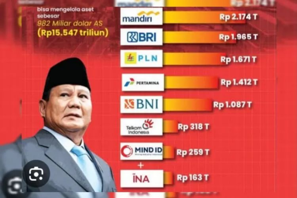 Warganet Serukan Tarik Uang dari Bank BUMN, Khawatir Danantara Jadi Skandal Korupsi 1MDB Versi Indonesia?