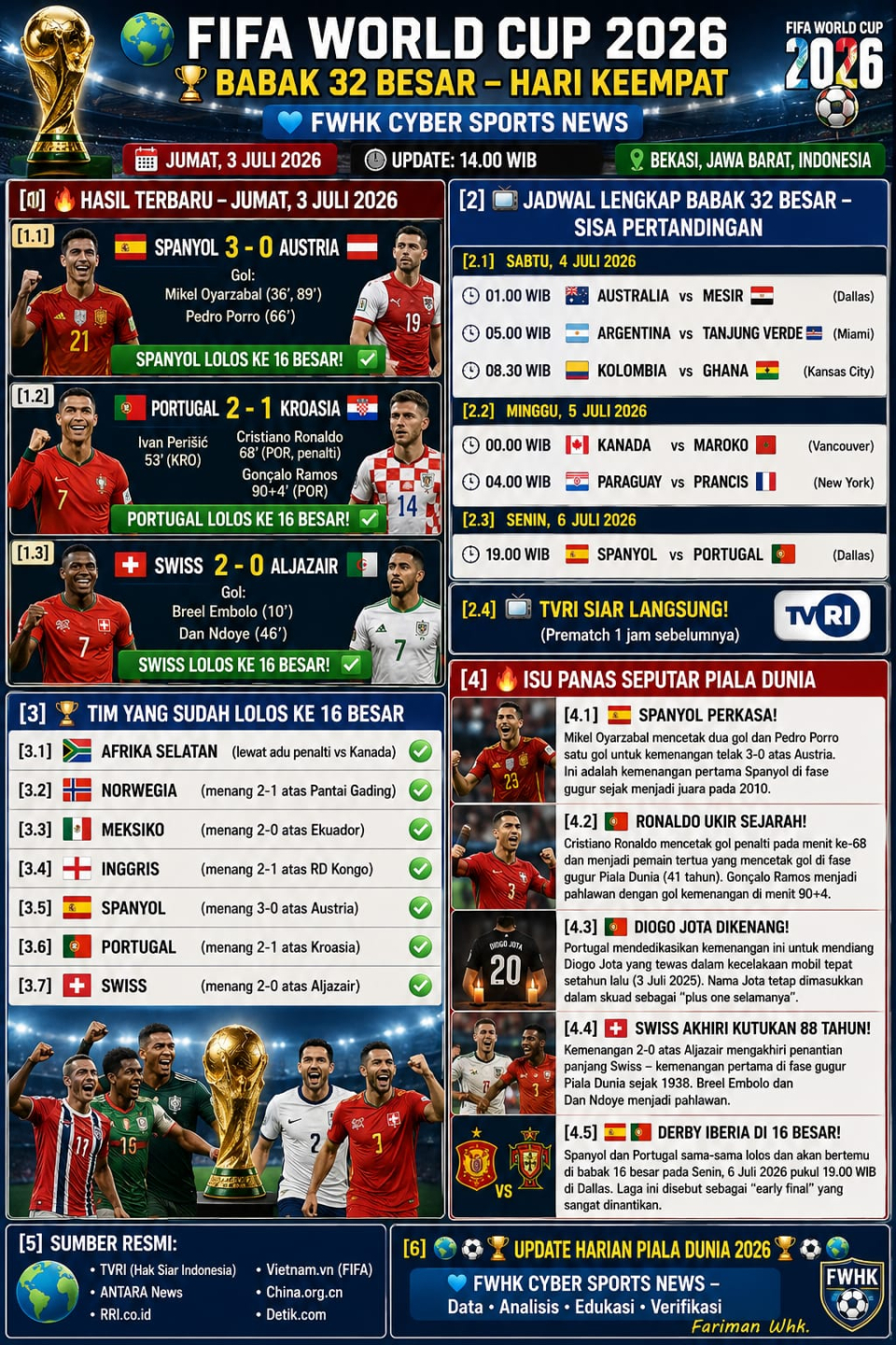 FIFA WORLD CUP 2026 – BABAK 32 BESAR HARI KEEMPAT Analisis Akademik, Taktis, Historis, dan Strategis