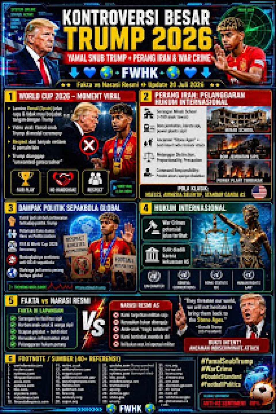 KONTROVERSI BESAR TRUMP 2026