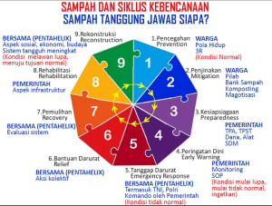 FGD Darurat Sampah
